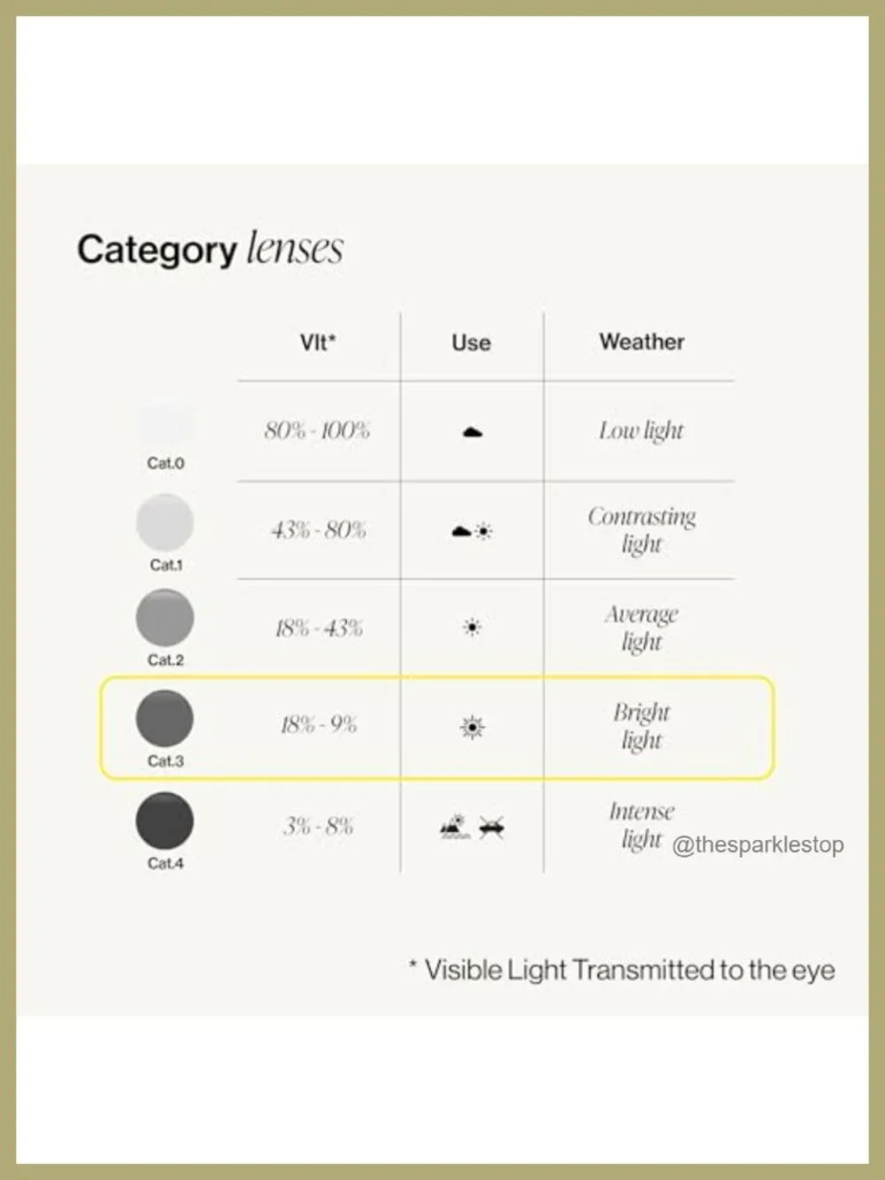 Unisex Square Sunglasses UV Protection Bio-Based Frame